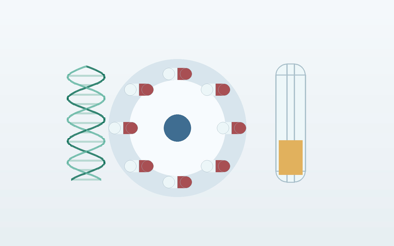 Useful labs
